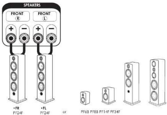 ELIPSON Prestige Facet II 14F - ALL THE CONNECTIONS MUST BE MADE WITH THE EQUIPMENT TURNED OFF. - 1