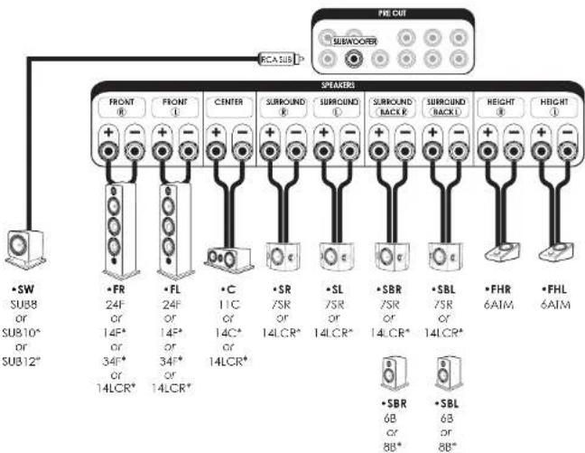 ELIPSON Prestige Facet II 14F - ALL THE CONNECTIONS MUST BE MADE WITH THE EQUIPMENT TURNED OFF. - 1