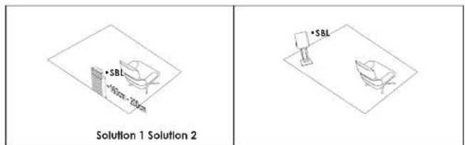 ELIPSON Prestige Facet II 24F - INSTALLATION SETUP 7.1 - 2