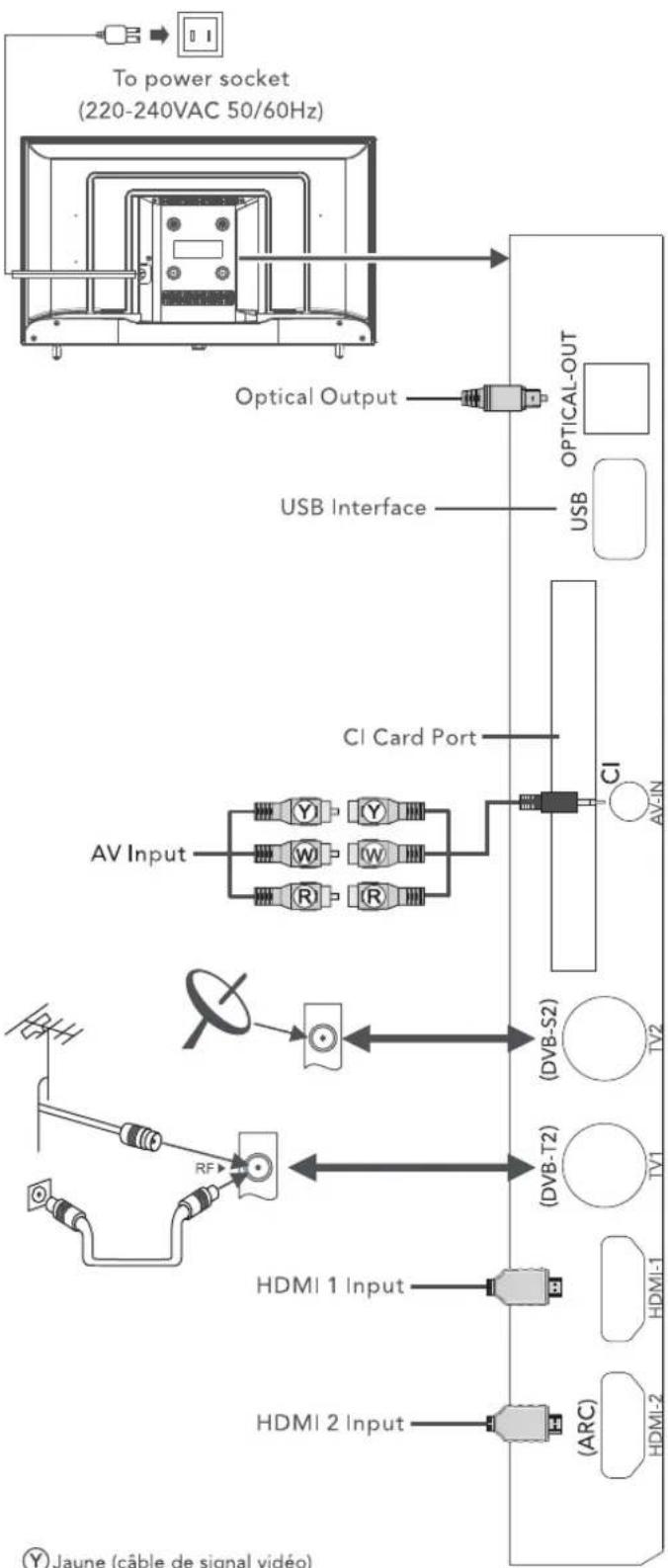 Sunstech 32SUNP21SP - Conseils pour l'installation - 2