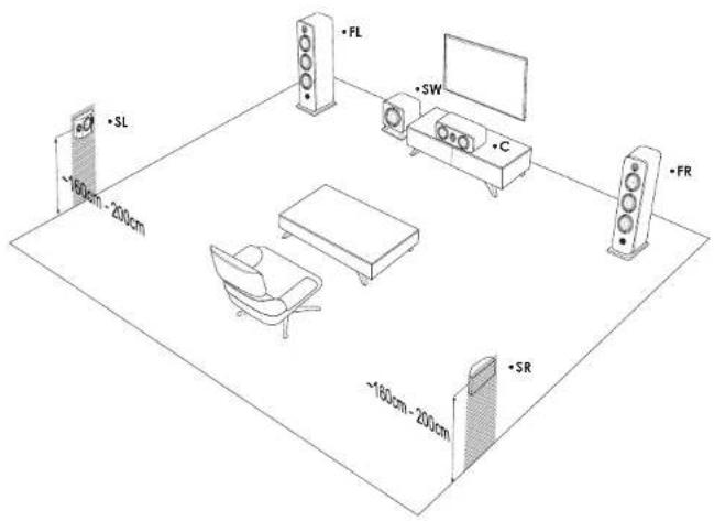 ELIPSON Prestige Facet II 34F - HOME-CINEMA SETUP 5.1 - 1