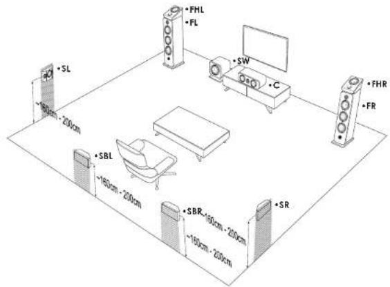 ELIPSON Prestige Facet II 34F - EXTENSION INSTALLATION HOME-CINEMA 7.1.2 - 1