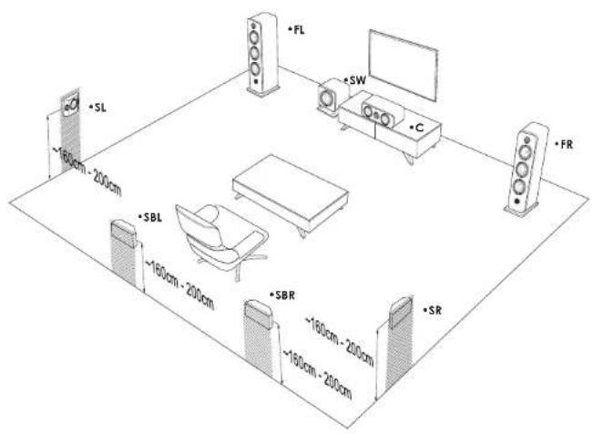 ELIPSON Prestige Facet II 34F - INSTALLATION SETUP 7.1 - 1