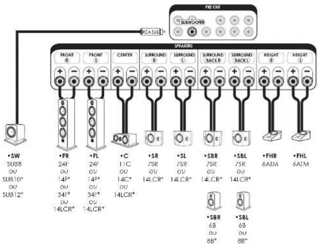 ELIPSON Prestige Facet II 34F - TOUS LES BRANCHEMENTS DOIVENT ETRE EFFECTUES AVEC L'AMPLIFICATEUR ETEINT - 1