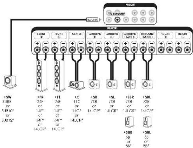 ELIPSON Prestige Facet II 34F - ALL THE CONNECTIONS MUST BE MADE WITH THE EQUIPMENT TURNED OFF. - 1
