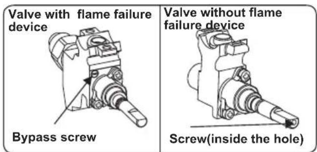 Orima OR-660-X - Adjusting the minimum flame position - 1