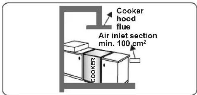 Orima OR-660-X - Emptying of burned gases from the environment - 3