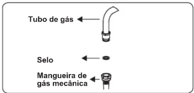 Orima OR-660-X - Pontos que devem ser verificados durante a montagem da conexão de gás fixa - 3