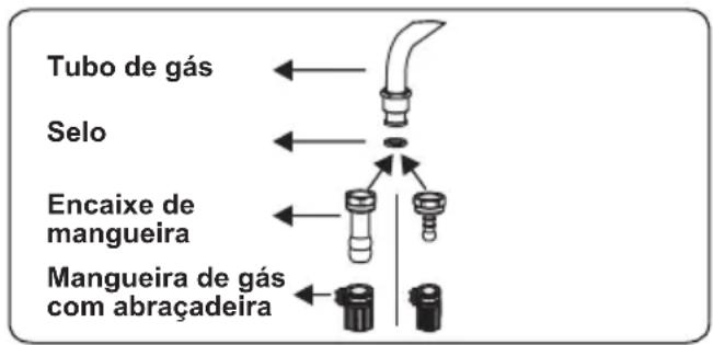Orima OR-660-X - Pontos que devem ser verificados durante a montagem da conexão de gás fixa - 1