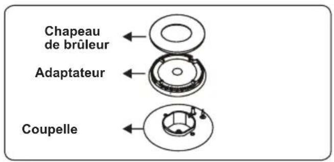 Orima OR-660-X - Brûleurs de la table de cuisson - 1