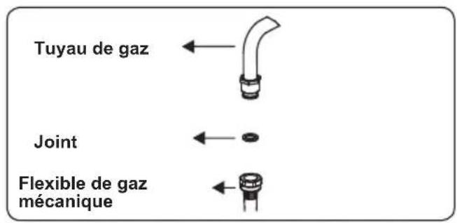 Orima OR-660-X - Points à vérifier lors du montage du raccordement au gaz fixe - 3