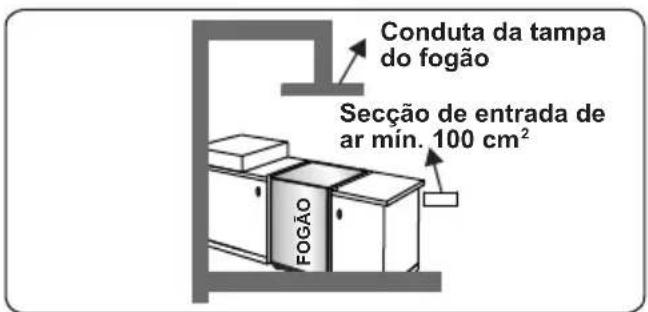 Orima OR-660-X - Esvaziar gases queimados do ambiente - 3