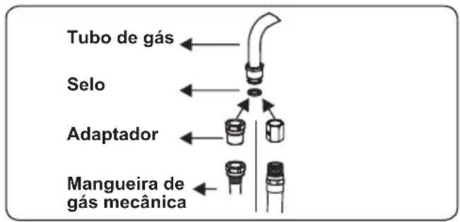 Orima OR-660-X - Pontos que devem ser verificados durante a montagem da conexão de gás fixa - 2