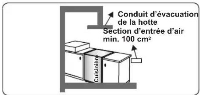 Orima OR-660-X - Évacuation des gaz brûlés - 3