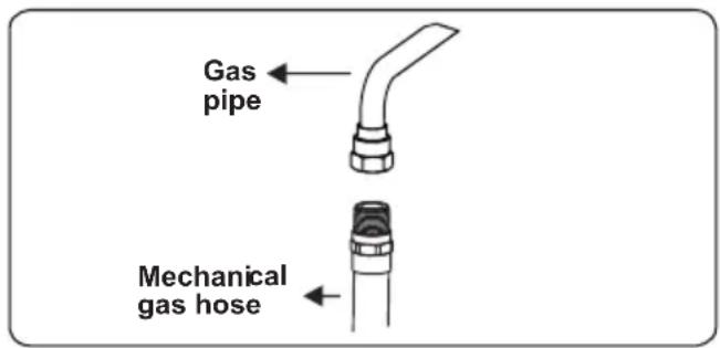 Orima OR-660-X - Points that must be checked during fixed gas connection assembly - 4