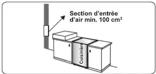 Orima OR-660-X - Évacuation des gaz brûlés - 1