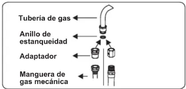 Orima OR-660-X - Puntos a comprobar durante el montaje de la conexión de gas fija - 2