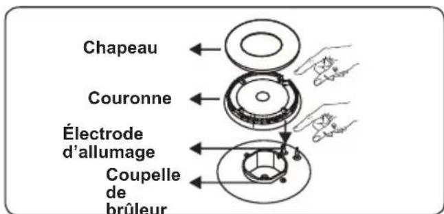 Orima OR-660-X - Brûleur de la table de cuisson - 2