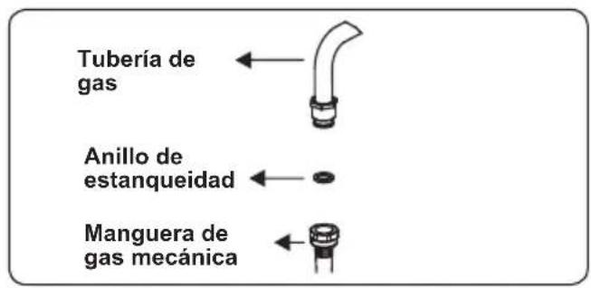 Orima OR-660-X - Puntos a comprobar durante el montaje de la conexión de gas fija - 3