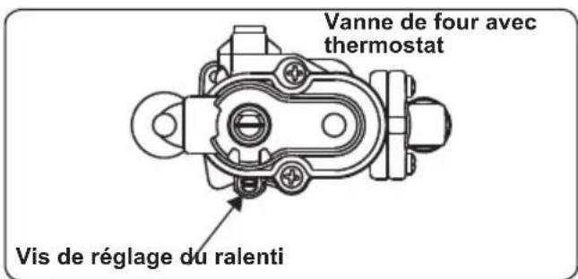 Orima OR-660-X - Calcul de la position minimale de la flamme - 1