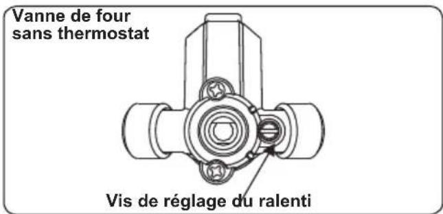 Orima OR-660-X - Calcul de la position minimale de la flamme - 2