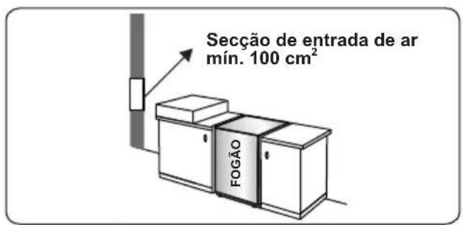 Orima OR-660-X - Esvaziar gases queimados do ambiente - 1