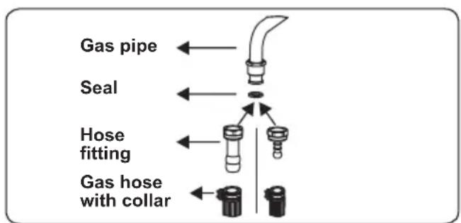 Orima OR-660-X - Points that must be checked during fixed gas connection assembly - 1