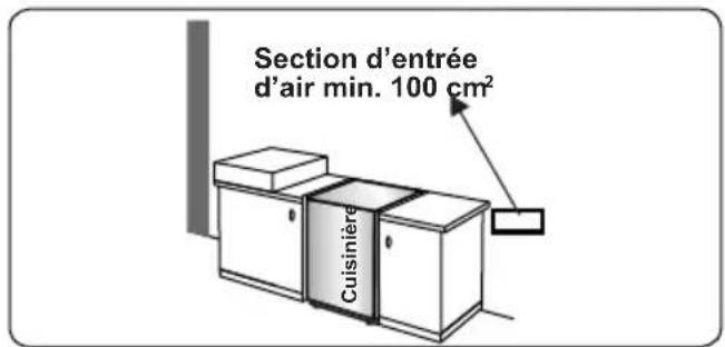 Orima OR-660-X - Évacuation des gaz brûlés - 2