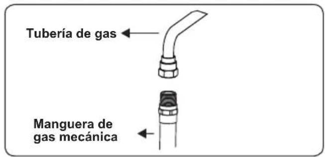 Orima OR-660-X - Puntos a comprobar durante el montaje de la conexión de gas fija - 4