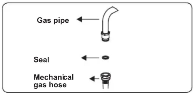 Orima OR-660-X - Points that must be checked during fixed gas connection assembly - 3