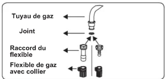 Orima OR-660-X - Points à vérifier lors du montage du raccordement au gaz fixe - 1