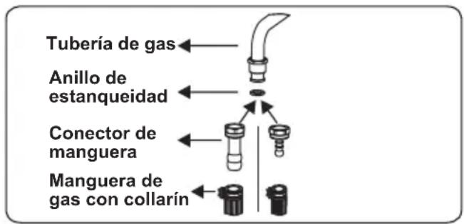 Orima OR-660-X - Puntos a comprobar durante el montaje de la conexión de gas fija - 1
