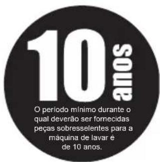 Orima ORM-14103-SIW - AVISOS AUTOMÁTICOS DE AVARIA E O QUE FAZER - 4
