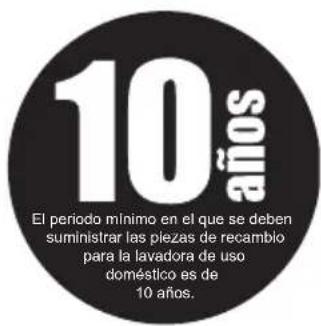 Orima ORM-14103-SIW - ADVERTENCIAS AUTOMÁTICAS DE FALLOS Y MEDIDAS A TOMAR - 1