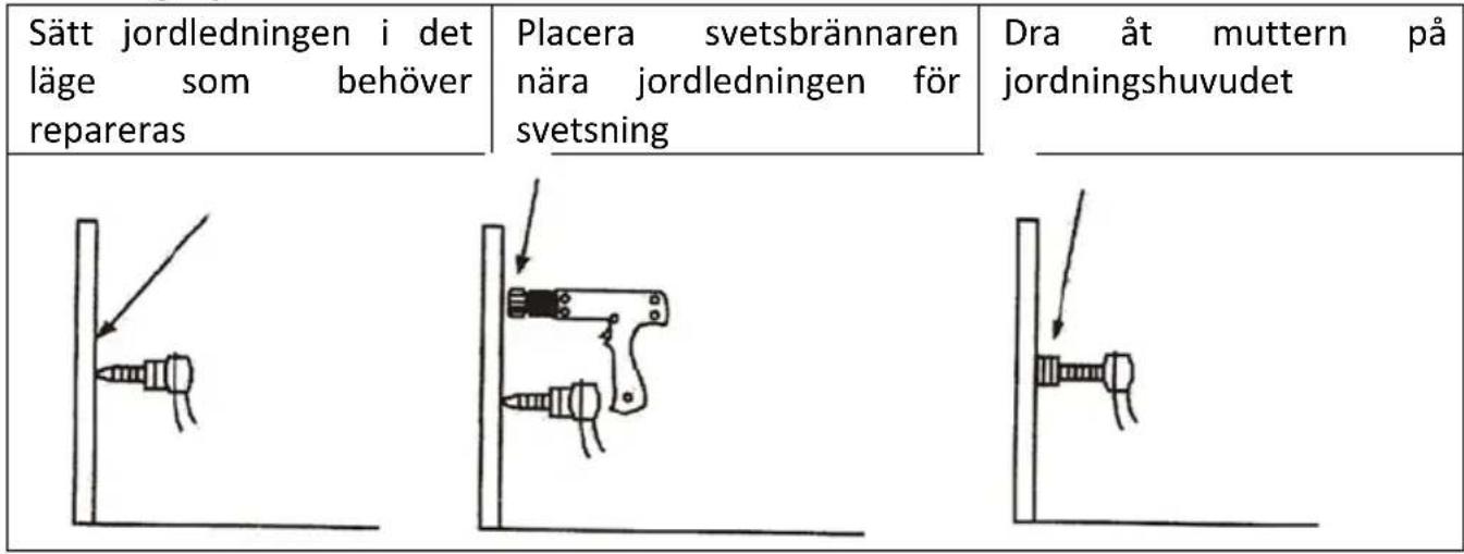 MSW DPSW-220-01 - Jordningsoperation - 1