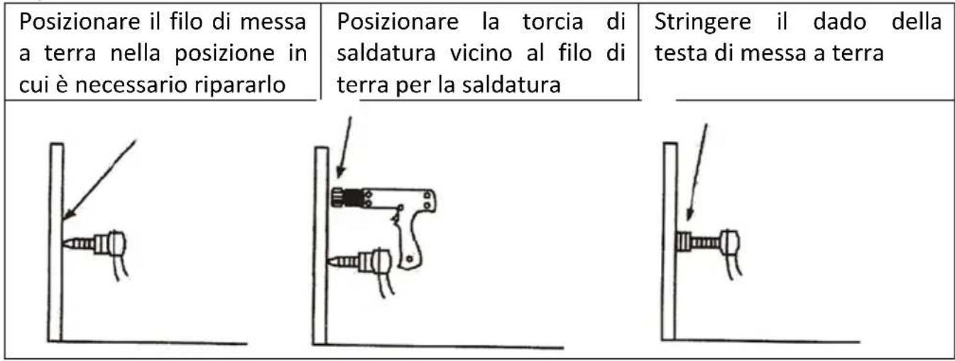 MSW DPSW-220-01 - Operazione di messa a terra - 1