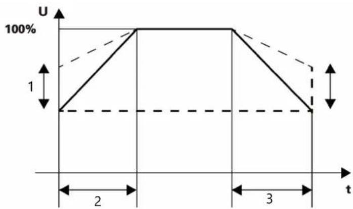 MSW SST-NX11 - Réglages des paramètres - 4