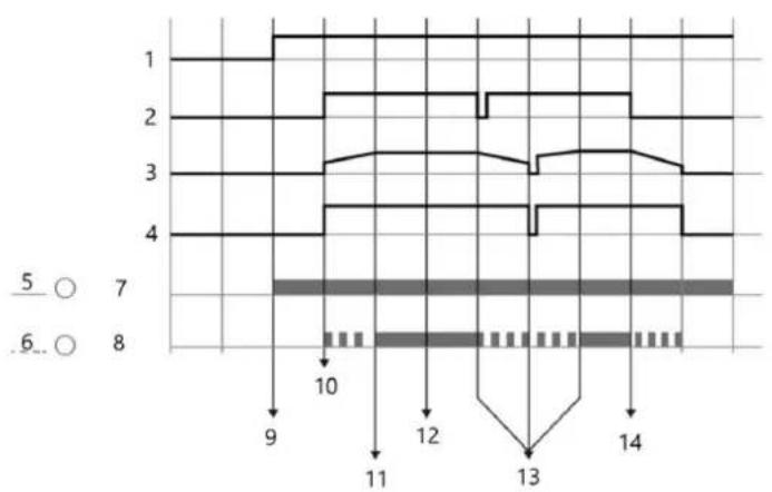 MSW SST-NX11 - Utilização do dispositivo - 5