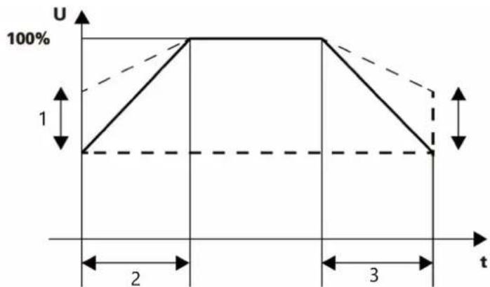 MSW SST-NX11 - Panel paraméterek - 4