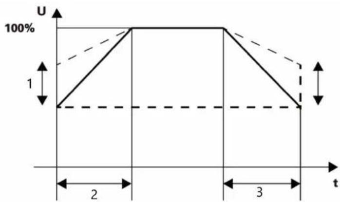MSW SST-NX11 - Parameter-Einstellungen - 4