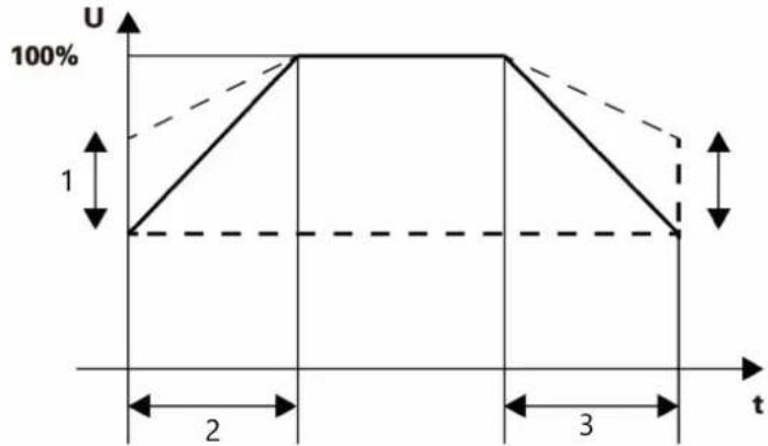 MSW SST-NX11 - Parameterinställningar - 4