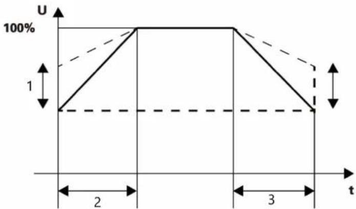 MSW SST-NX5R5 - Parameterinstellingen - 4