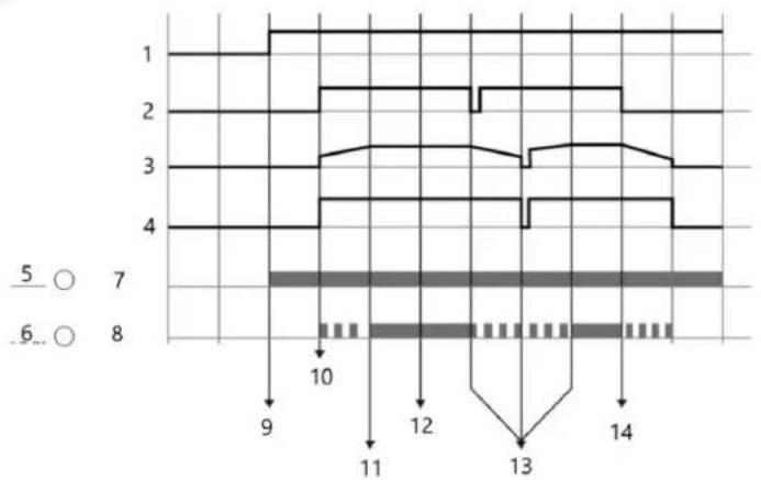 MSW SST-NX5R5 - Oppsettsprosess - 1