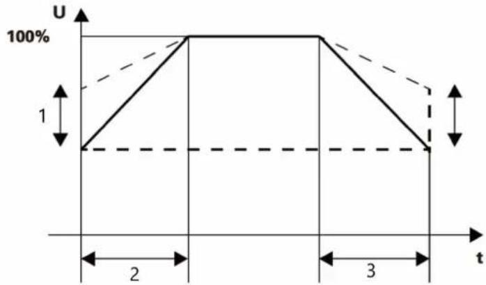 MSW SST-NX5R5 - Utilizarea dispozitivului - 4