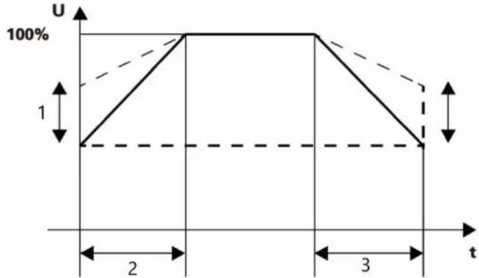 MSW SST-NX5R5 - Utilização do dispositivo - 4