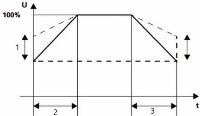 MSW SST-NX5R5 - Parametry panelu - 4