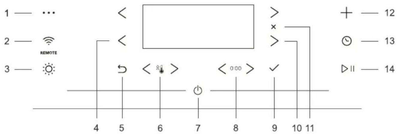 ASKO OTP26BGH - Description de l'appareil - 3