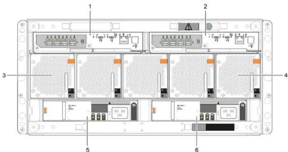 DELL PowerVault ME5012 - Panneau arrière du boîtier 5U84 - 2
