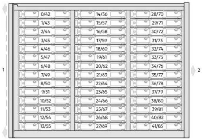 DELL PowerVault ME5012 - Panneau avant du boîtier 5U84 - 3
