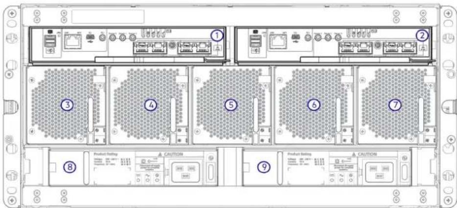 DELL PowerVault ME424 - Panneau arrière du boîtier 5U84 - 3